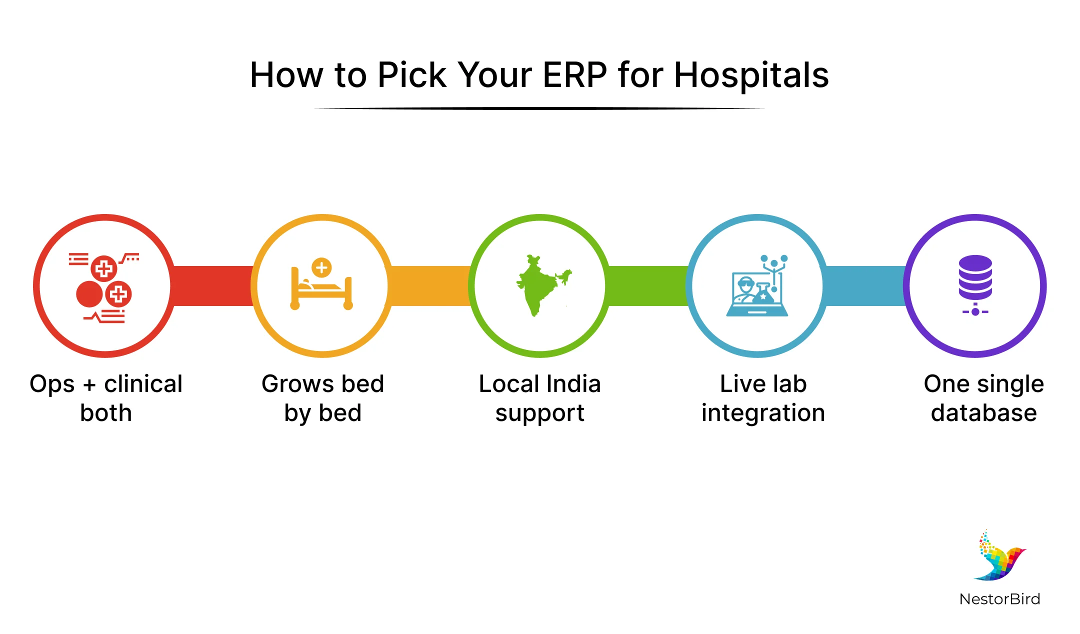Top 5 Hospital Software with Full IPD, OPD & Lab Integration in India