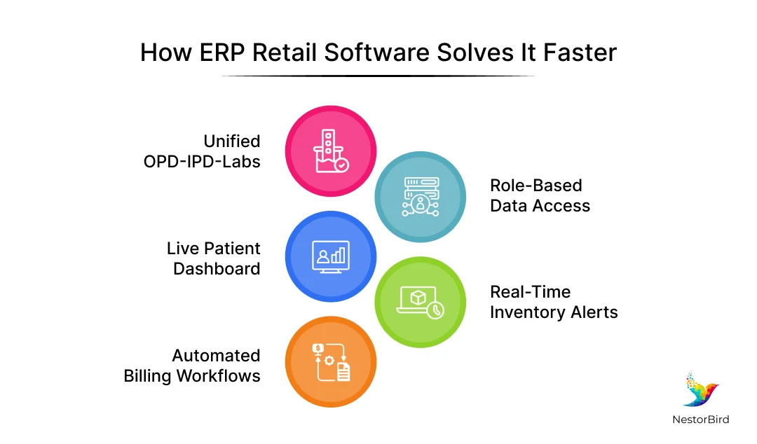 Top hospital management software features India 2026