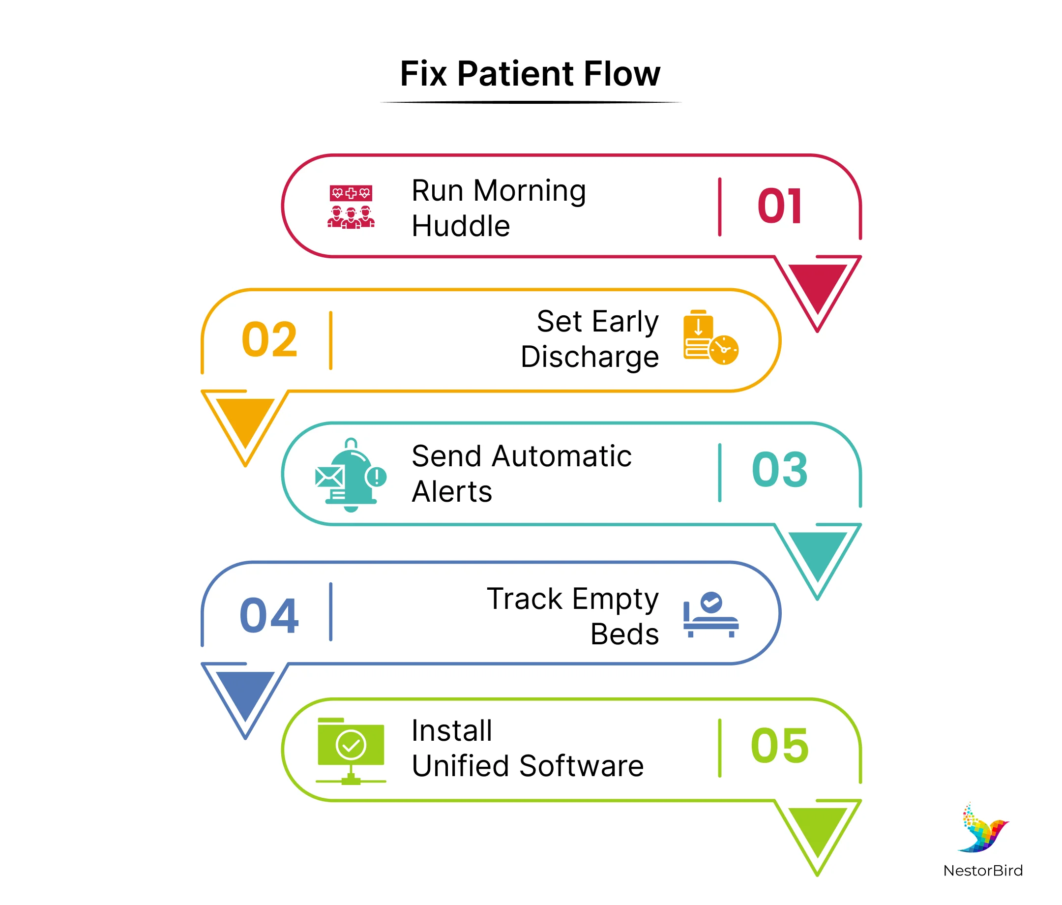 Fix Patient Flow with a hospital workflow management system