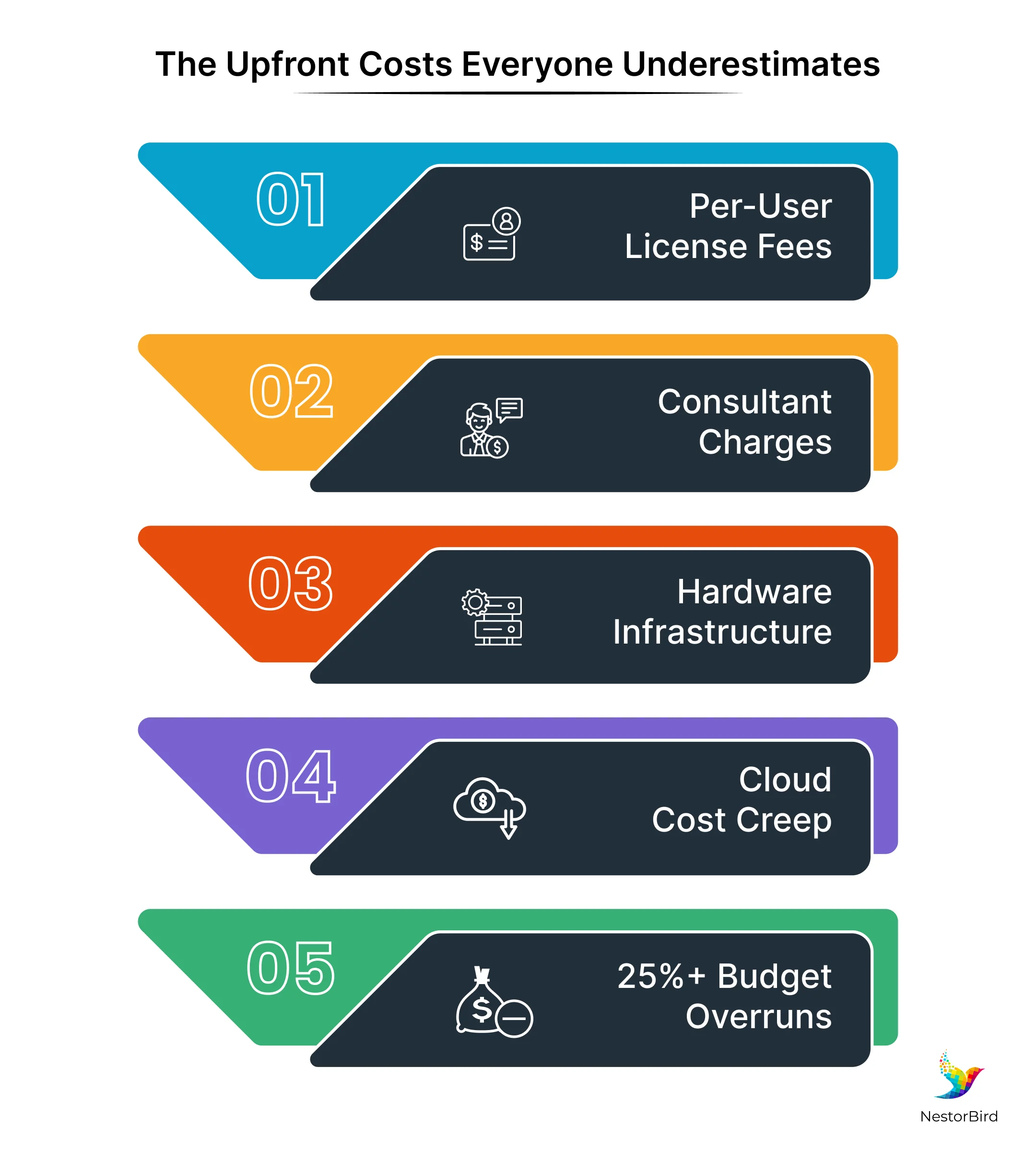 Why Tier 2–3 US Packaging Converters Are Losing Money on SAP: The Real Cost Breakdown